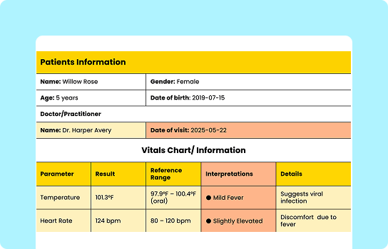 Patient vitals table ft image