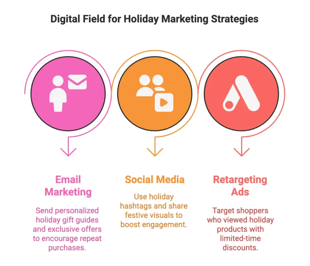 digital field for holiday marketing strategies