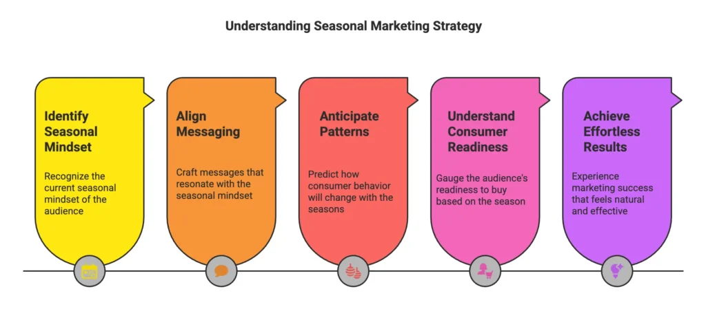 Understanding Shopper Psychology Matters