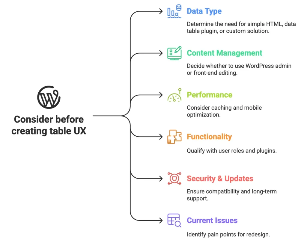 Things to consider before creating table ux design system