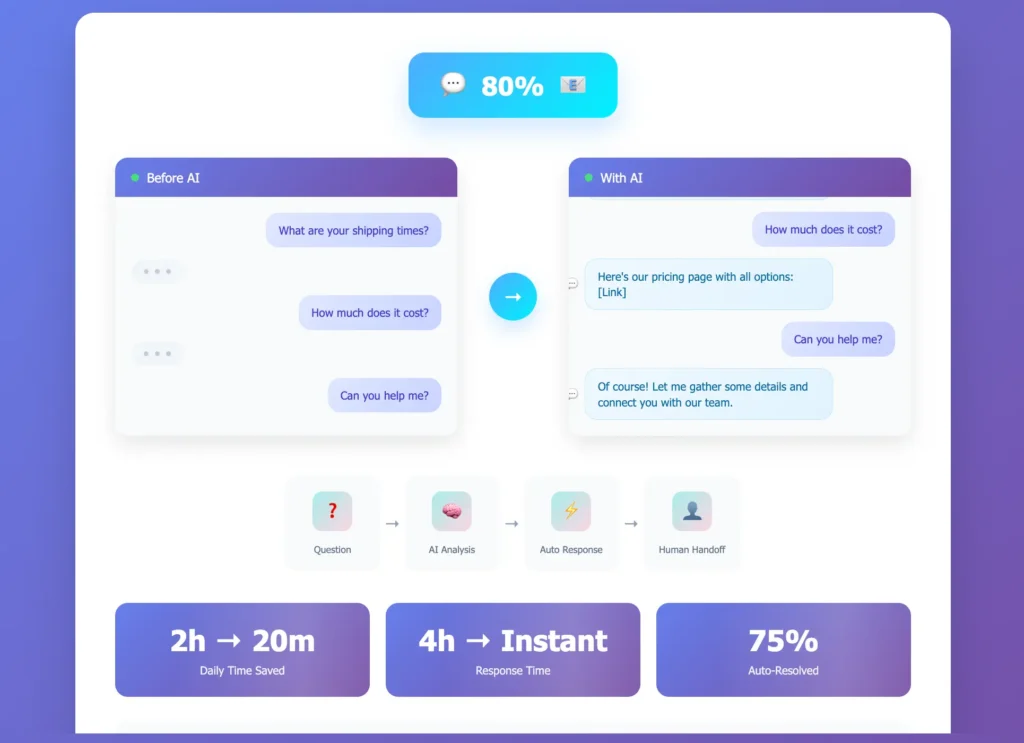 AI support chatbot