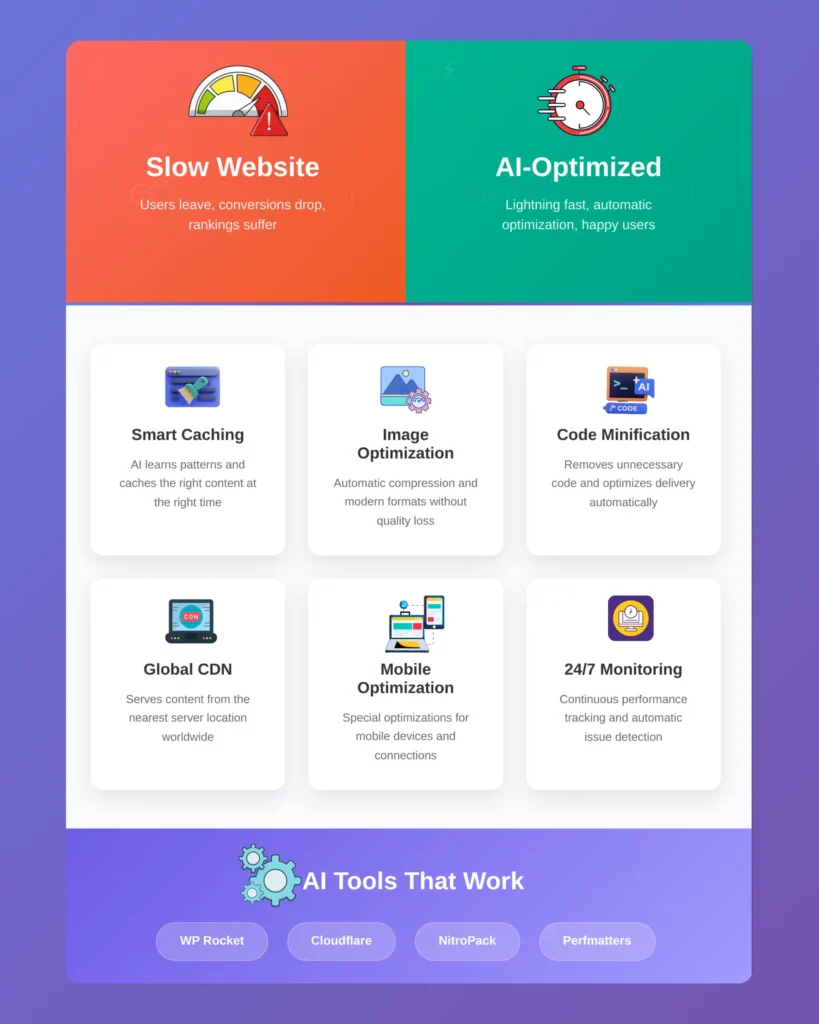 WordPress Site Performance Optimization with AI