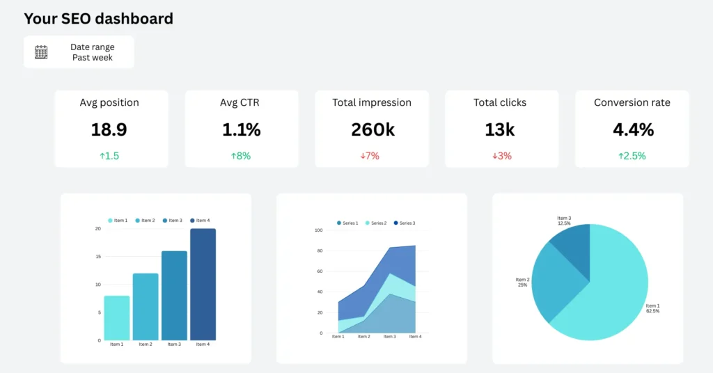 Your SEO dashboard