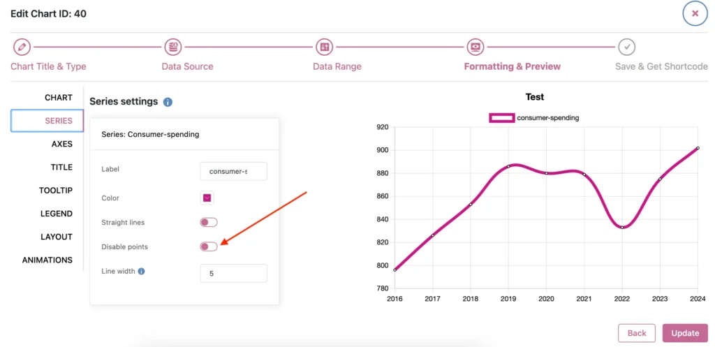 line chart disable point