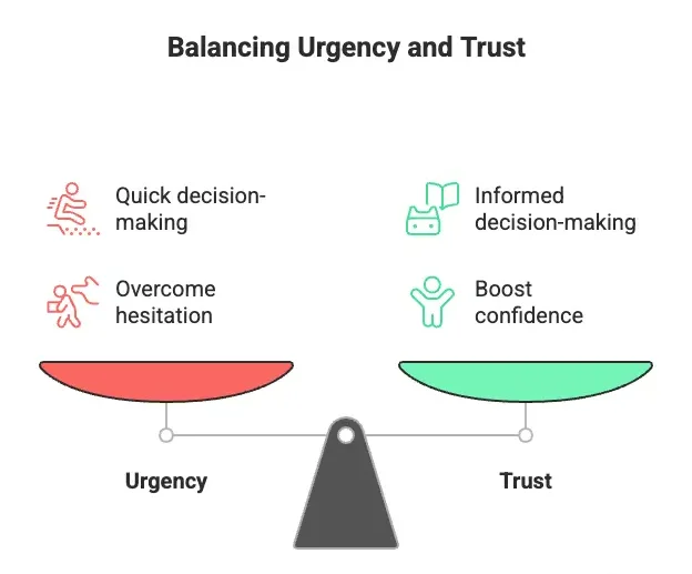 Balancing Urgency and Trust in Marketing
