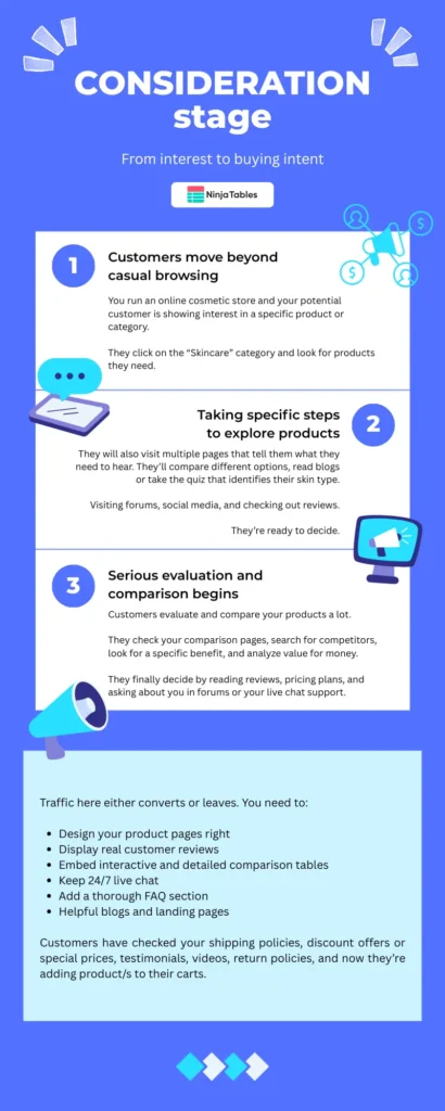 Consideration stage in customer journey