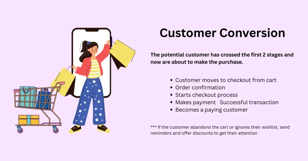 Customer Conversion