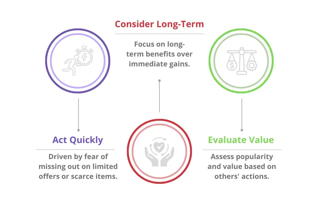 Urgency factors in decision-making