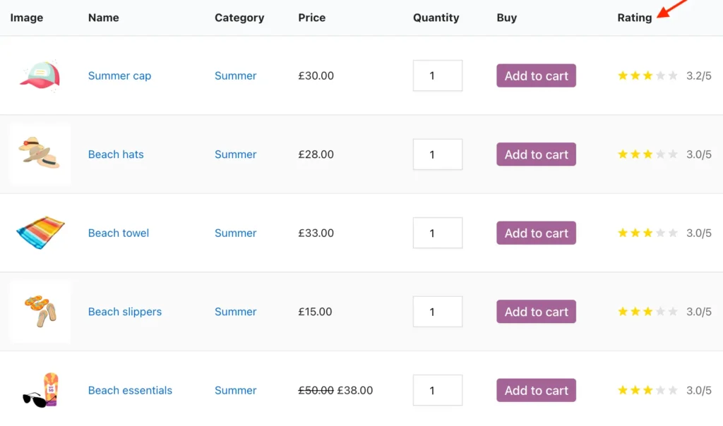 WooCommerce product average rating column