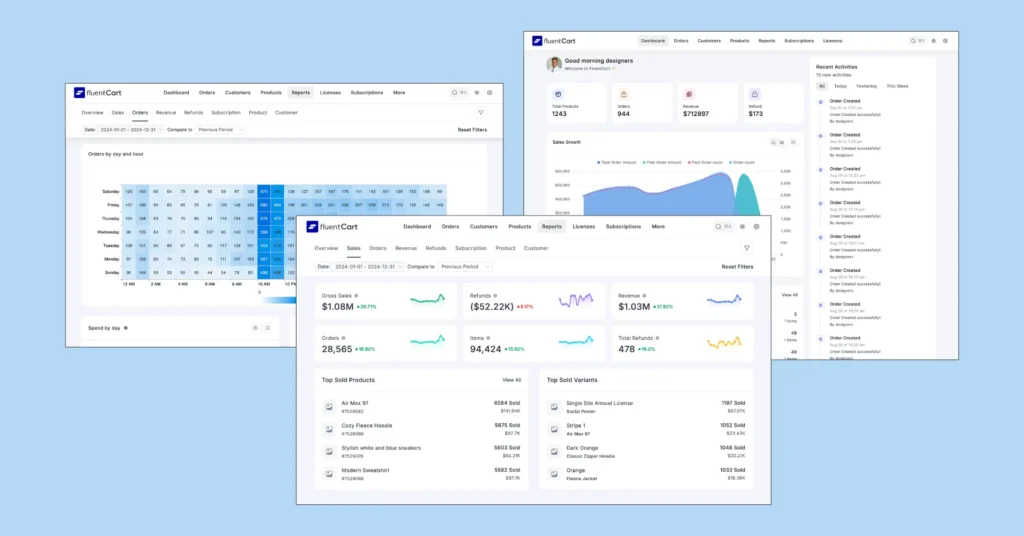 FluentCart reports and analytics