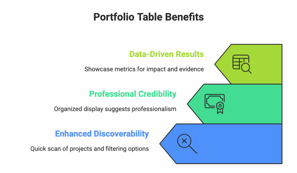 The Power of Portfolio Tables in WordPress