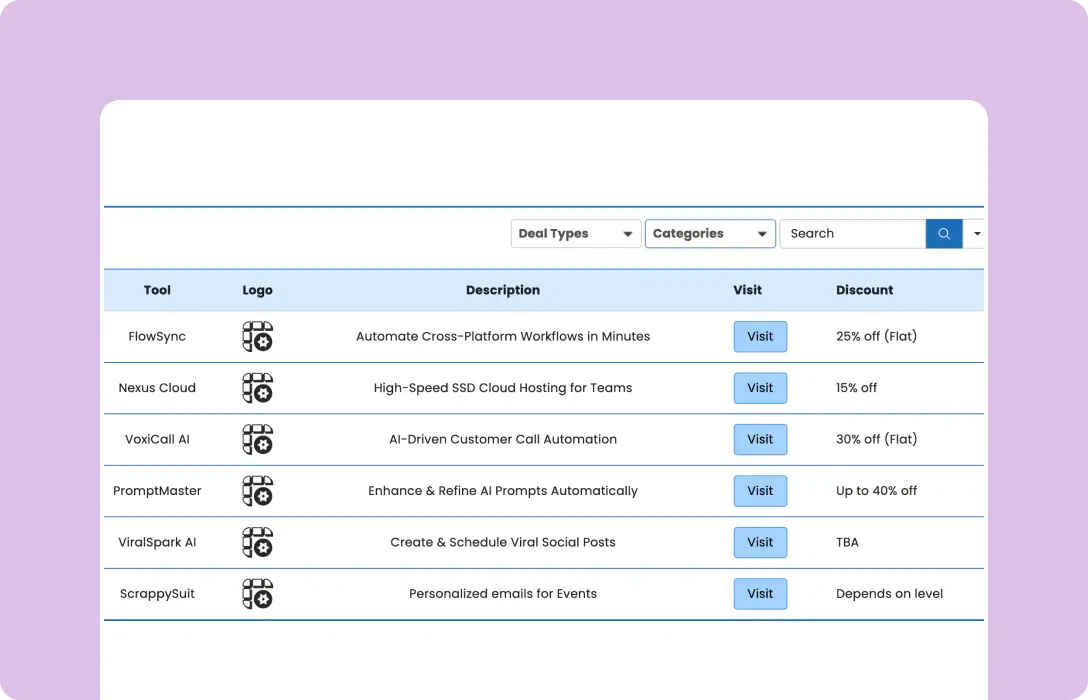 Best seller deal listing