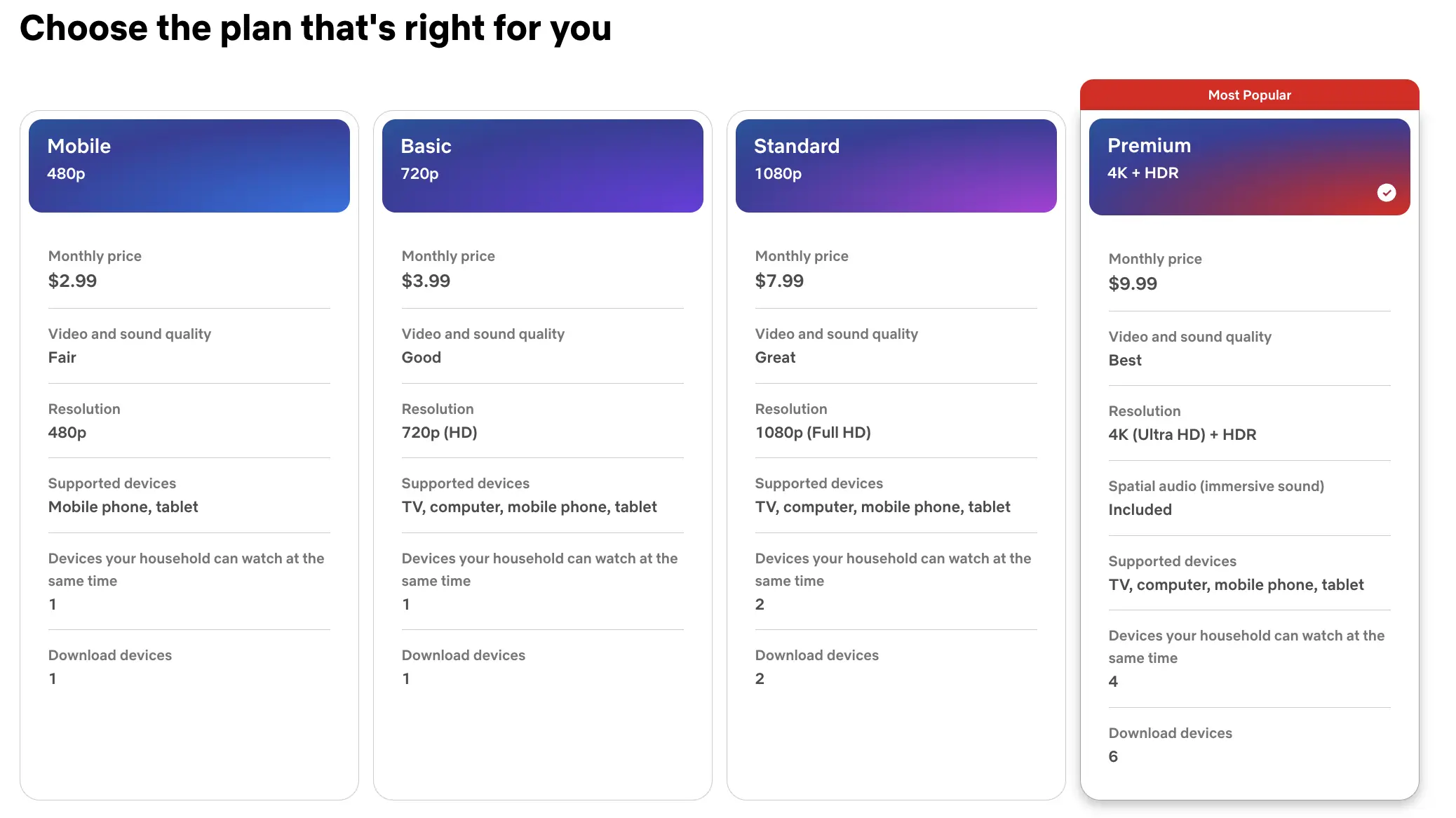 Netflix pricing plan table