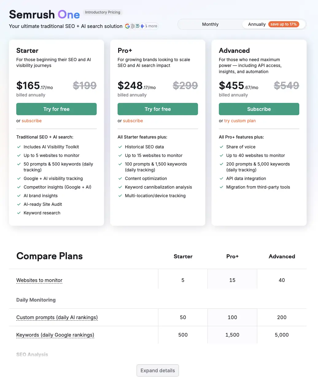 semrush pricing bundle