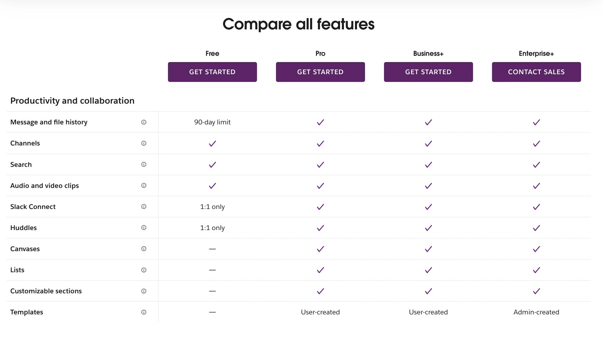 slack's feature comparison after price