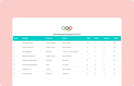 Decorated Olympians all-time