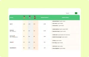 Olympic Medal Record