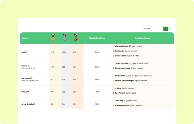 Olympic Medal Record