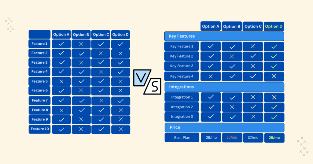Why Most Product Comparison Pages Don’t Convert