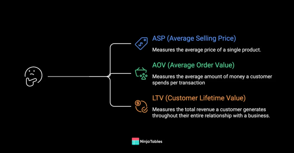 AOV vs ASP vs LTV (CLV)
