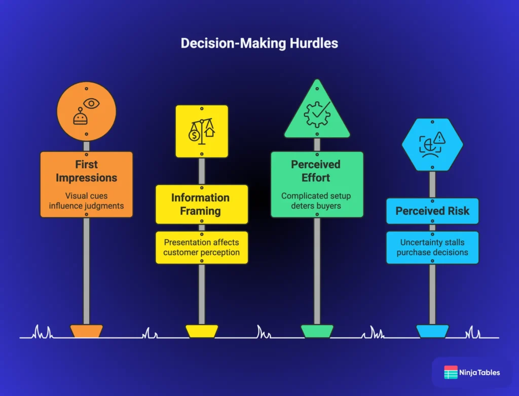 Early Signals That Shape Buying Decisions