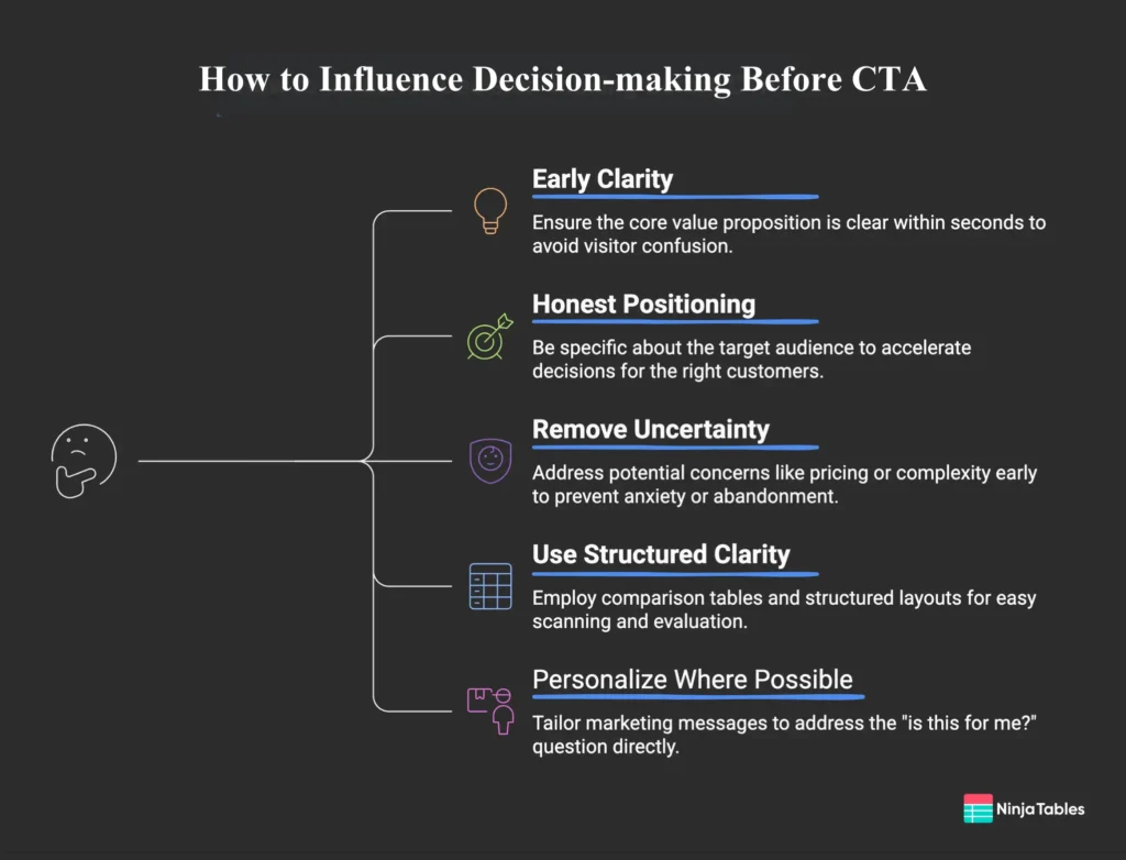 How to Influence Decision-making Before CTA