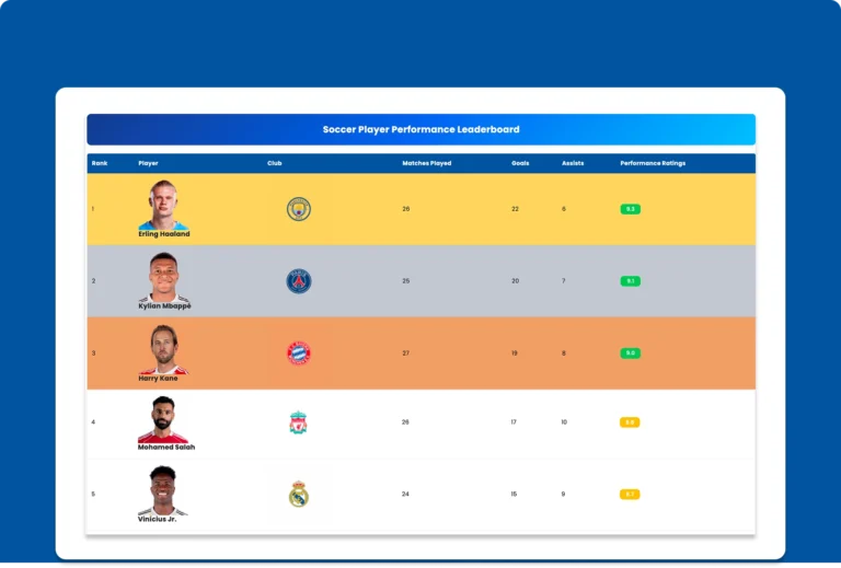 Soccer Player Performance Leaderboard