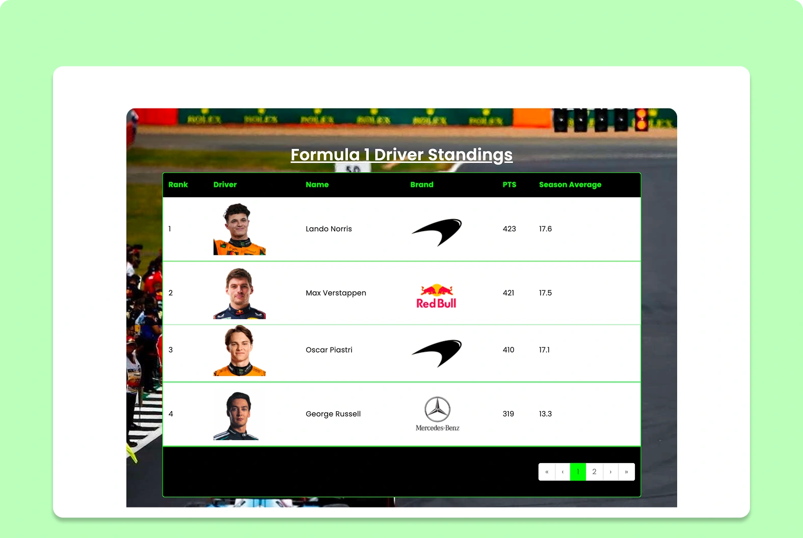 Table For One Racing Formula 1 Driver Standings Table Template