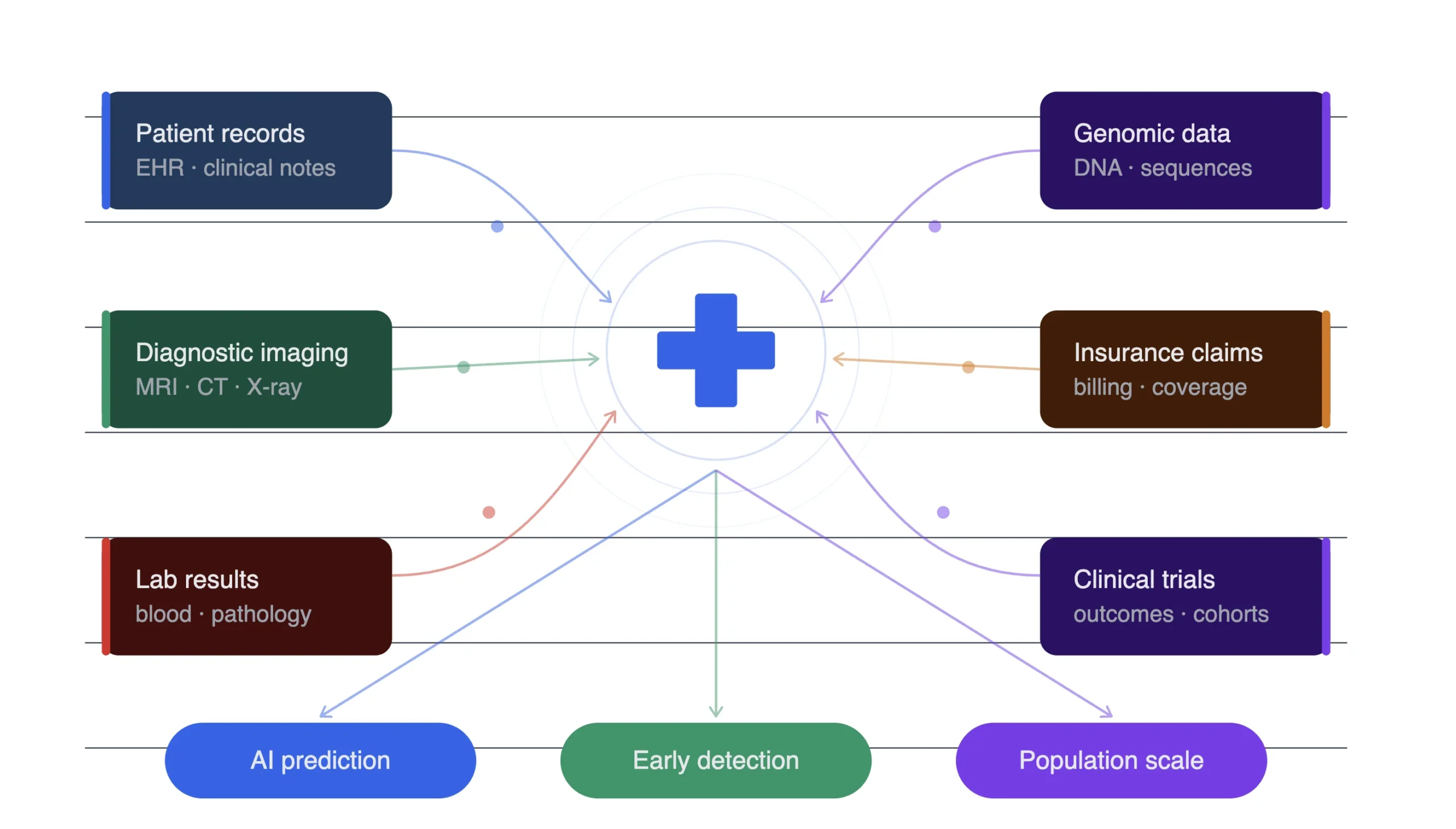 Healthcare Big Data Use Cases