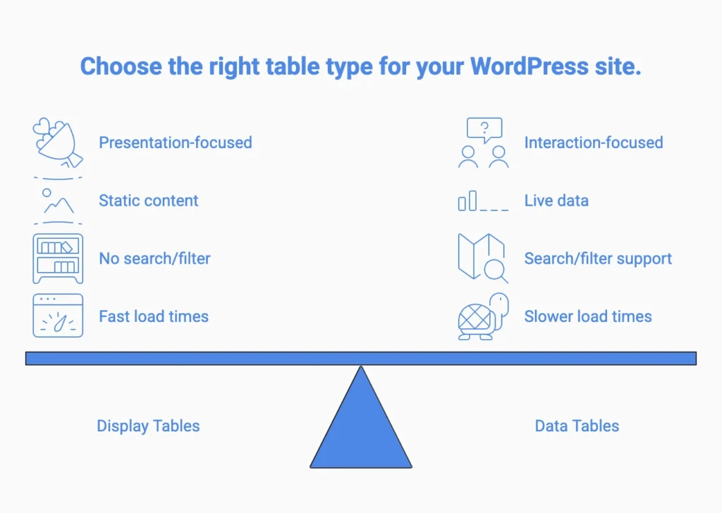 data table vs display table