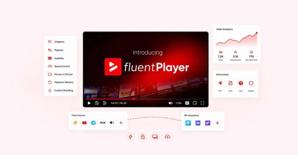 FluentPlayer Is Here