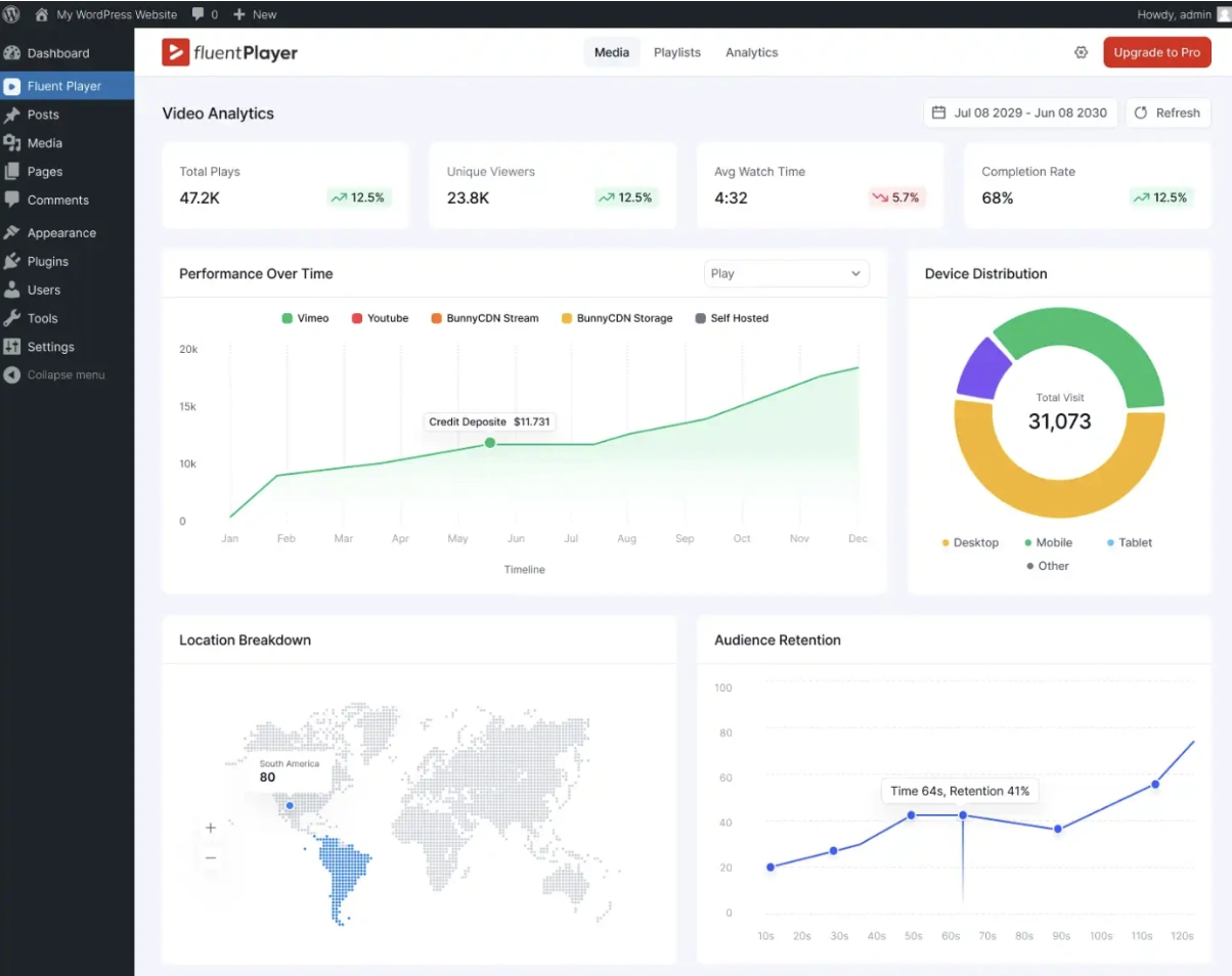 video analytics in FluentPlayer