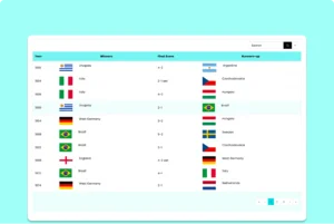 FIFA World Cup Winners Table