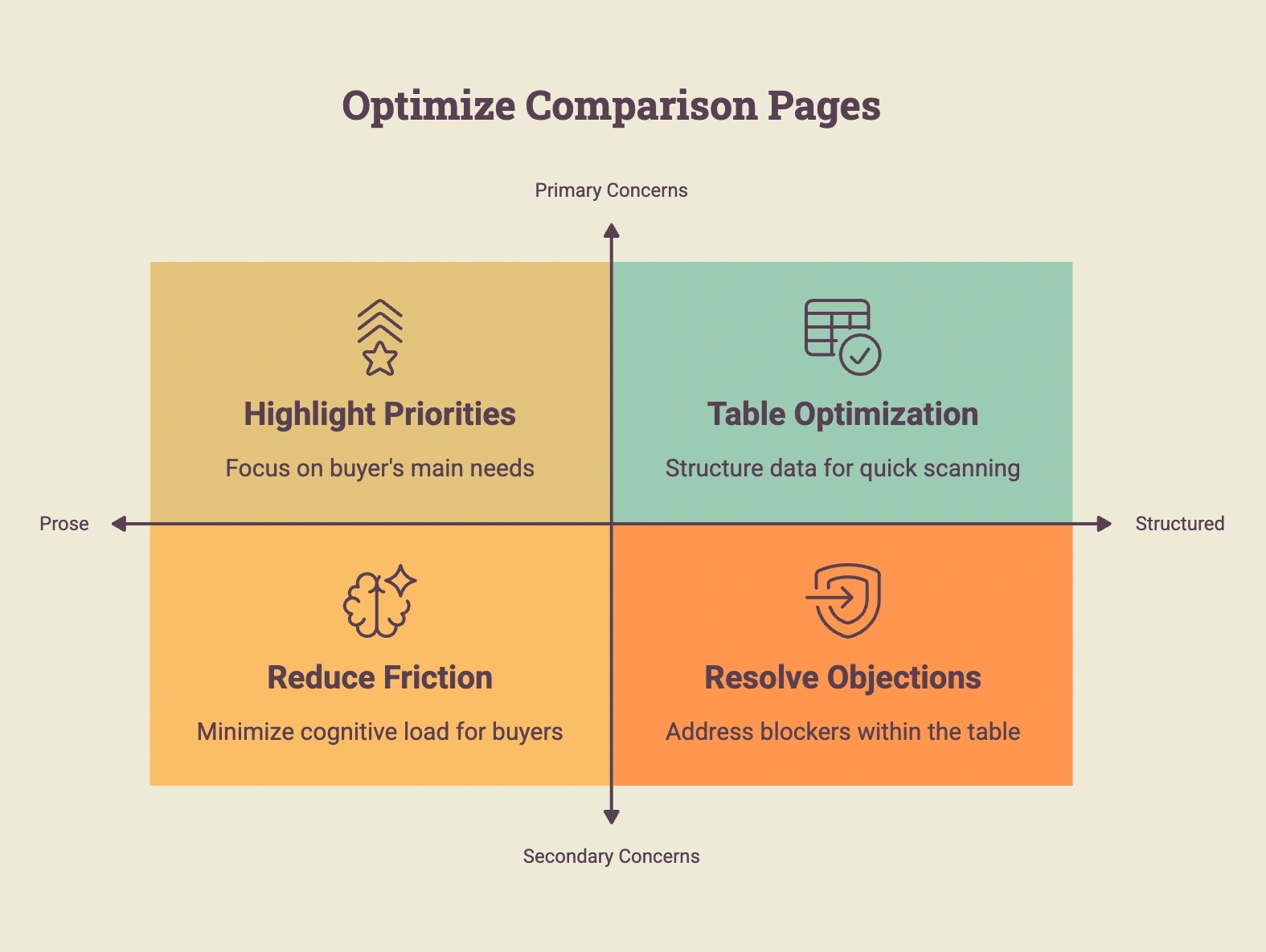 Optimize Comparison Pages