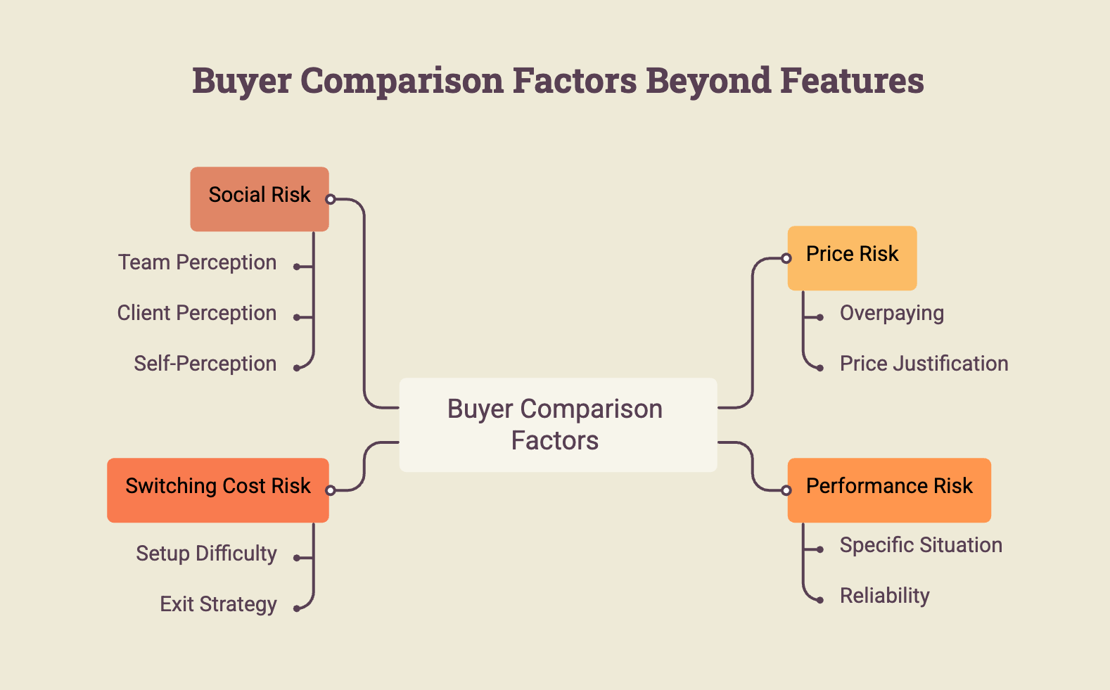 Product Comparison Factors Beyond Features
