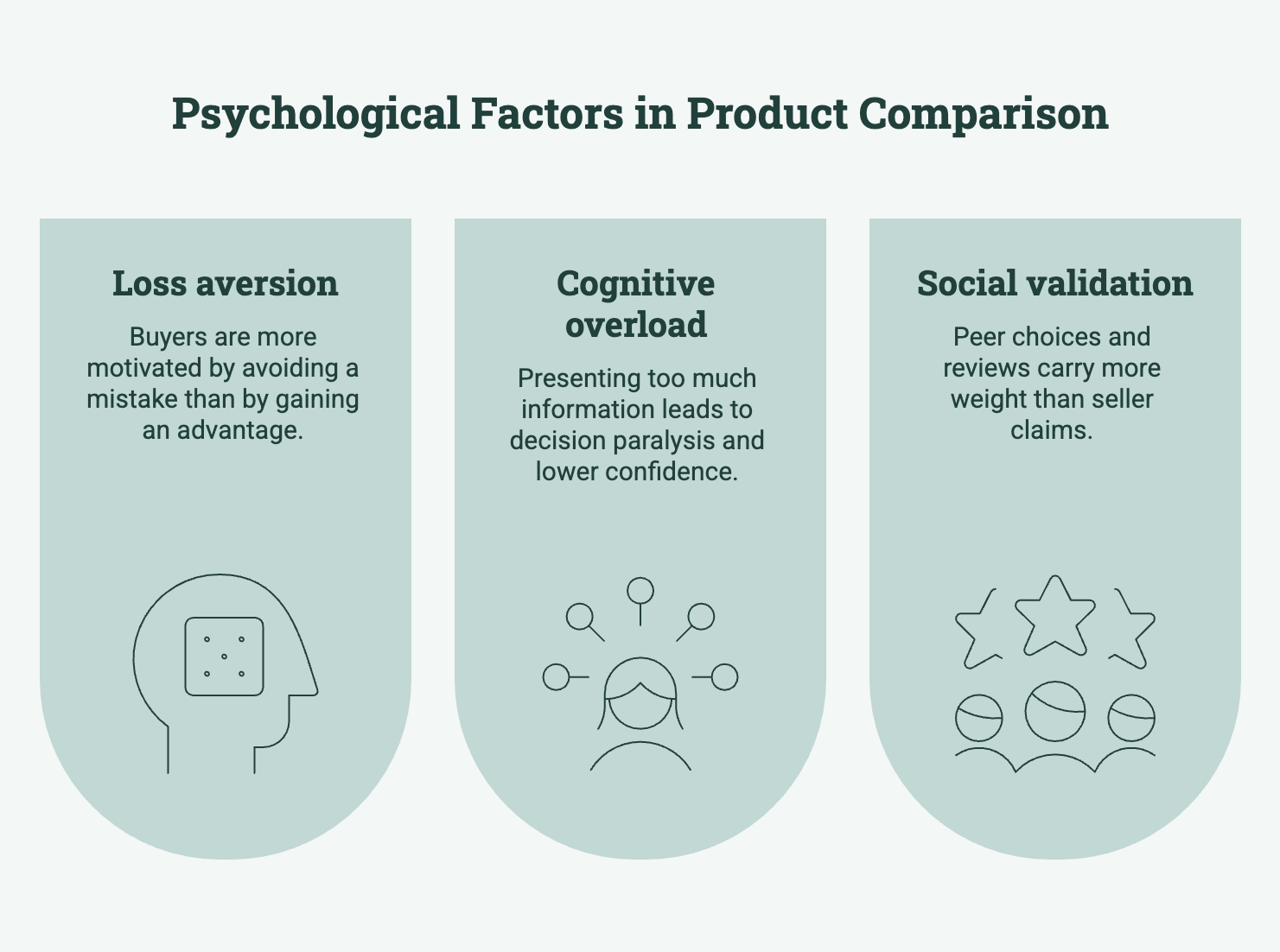 Psychological Factors in Product Comparison