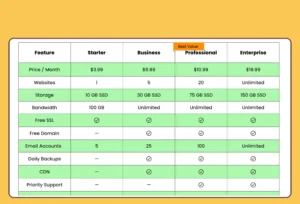 Web hosting plan comparison table
