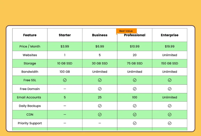 Web hosting plan comparison table