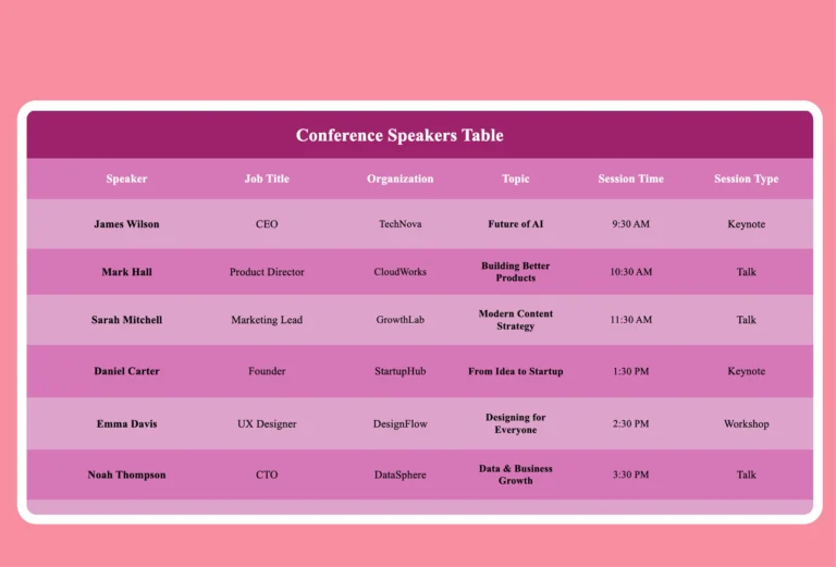 Conference Speakers Table Template By Ninja Tables