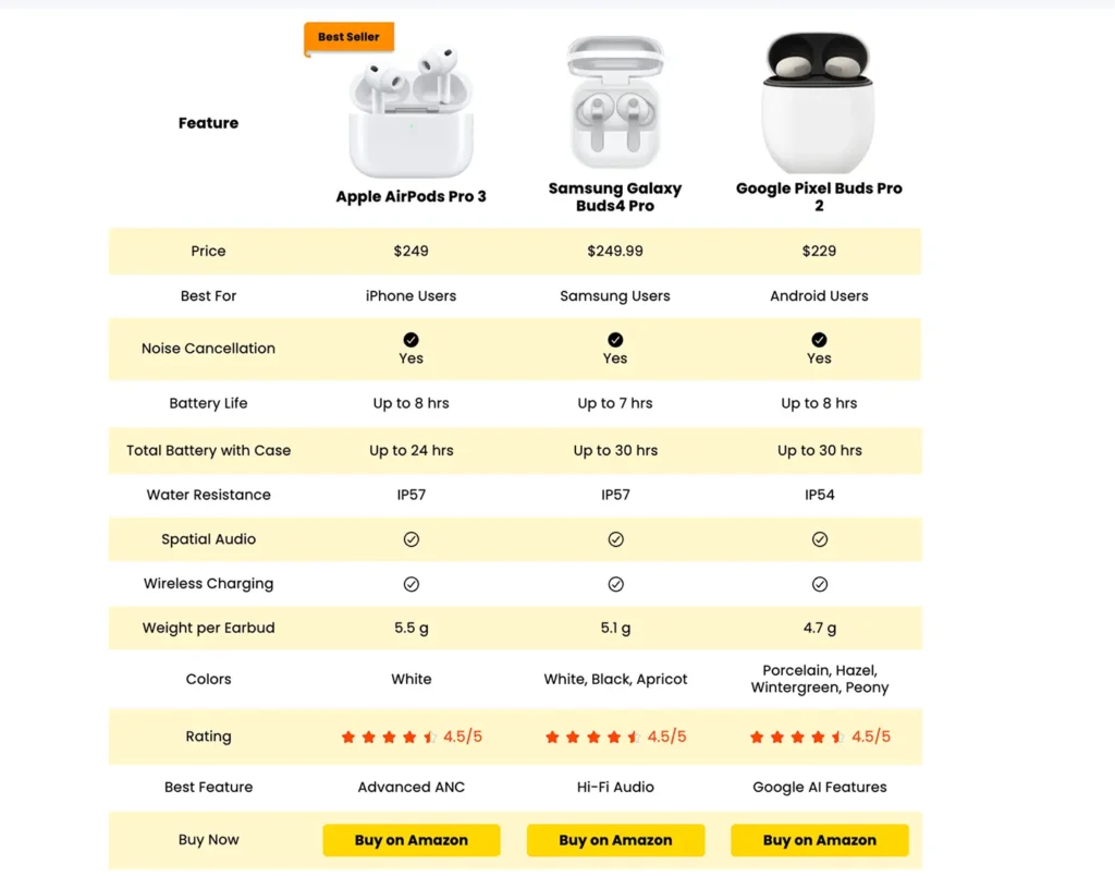 Amazon Product Comparison Table