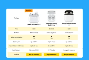 Amazon product comparison table template
