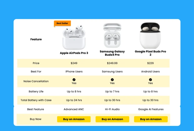 Amazon product comparison table template